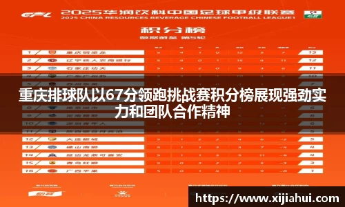 重庆排球队以67分领跑挑战赛积分榜展现强劲实力和团队合作精神